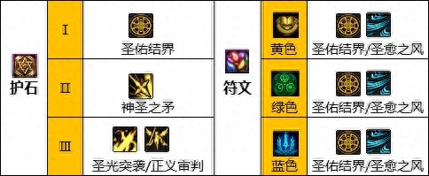 新春奶妈阵容搭配推荐(DNF新春版本奶系职业从入门到毕业养成攻略)插图6