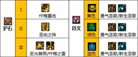 新春奶妈阵容搭配推荐(DNF新春版本奶系职业从入门到毕业养成攻略)插图8