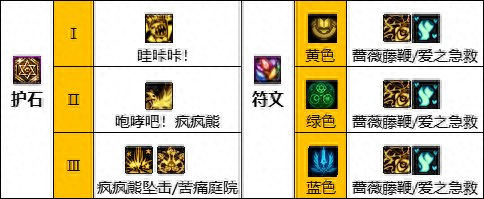 新春奶妈阵容搭配推荐(DNF新春版本奶系职业从入门到毕业养成攻略)插图7