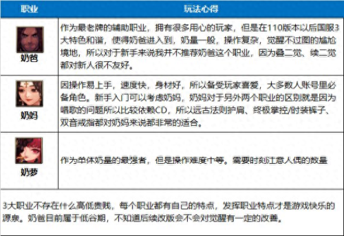 新春奶妈阵容搭配推荐(DNF新春版本奶系职业从入门到毕业养成攻略)插图21