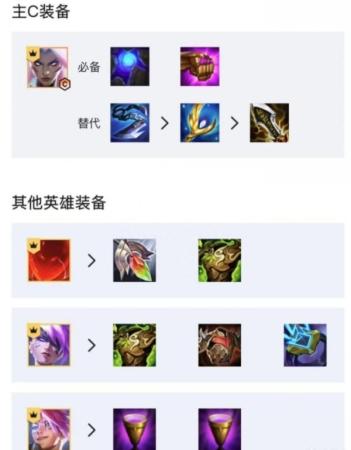 联盟泰坦阵容搭配推荐(云顶之弈最强阵容搭配2022)插图3