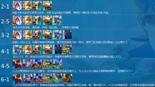 联盟龙神阵容搭配推荐(云顶之弈s7.5龙神联盟阵容怎么玩)插图2