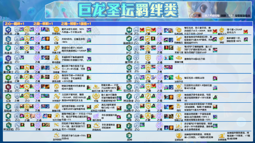 猛将幻境阵容搭配推荐(云顶之弈外服登顶率TOP阵容)插图4