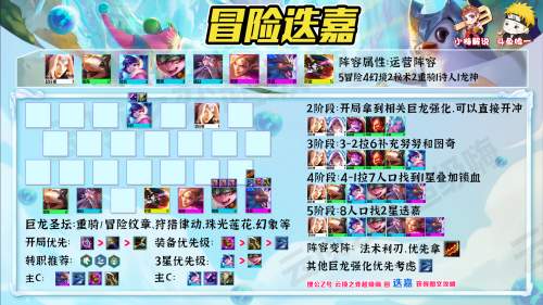 猛将幻境阵容搭配推荐(云顶之弈外服登顶率TOP阵容)插图10