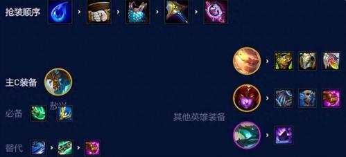 全龙神阵容搭配推荐(云顶之弈手游s7.5龙神阵容攻略)插图