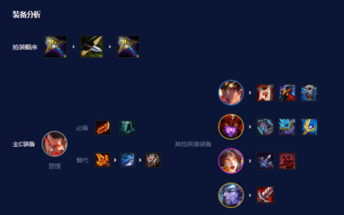 怒翼阵容搭配推荐(云顶之弈s7.5怒翼龙阵容搭配)插图2