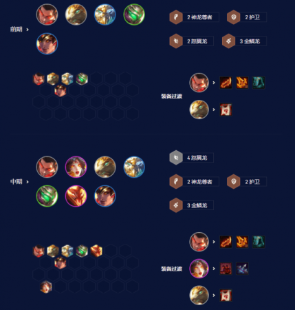 怒翼阵容搭配推荐(云顶之弈s7.5怒翼龙阵容搭配)插图1