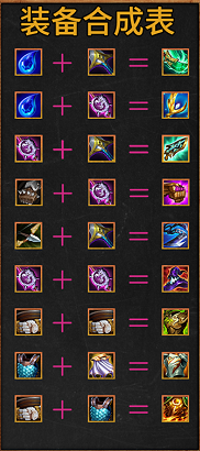 高段法师推荐阵容搭配(S7.5高法诺姆希阵容推荐)插图3