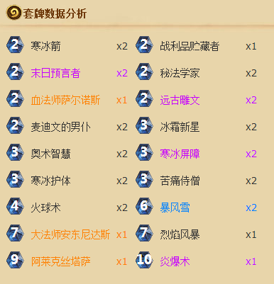 欧洲法师推荐阵容搭配(欧服法师称雄操作要求极高的冰法卡组)插图1