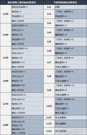 小鹿搭配推荐阵容最新(原神鹿野院平藏天赋分析及圣遗物武器推荐)插图6