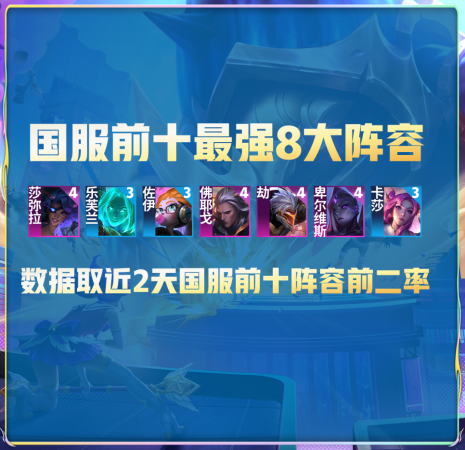 王者最好阵容搭配推荐(国服前十王者最强6大阵容)插图2