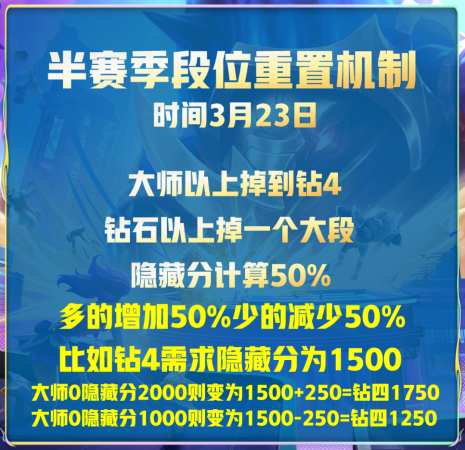 王者最好阵容搭配推荐(国服前十王者最强6大阵容)插图3