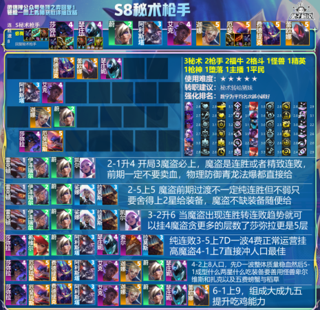 王者最好阵容搭配推荐(国服前十王者最强6大阵容)插图4