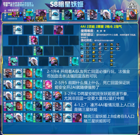 王者最好阵容搭配推荐(国服前十王者最强6大阵容)插图6