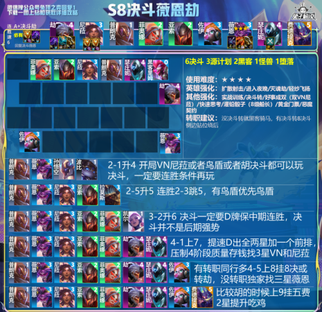 王者最好阵容搭配推荐(国服前十王者最强6大阵容)插图8