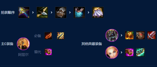 云顶之弈s9沙皇阵容推荐(云顶之弈s9沙皇怎么玩)插图6