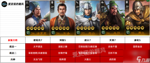 三国志战棋版S3蜀国没姜维阵容推荐(S3蜀国没姜维阵容推荐)