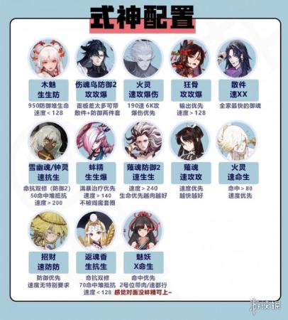 后手阵容搭配推荐(阴阳师小赛季斗技后手阵容推荐)插图1