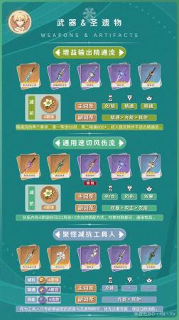 神灵尊者阵容推荐搭配(原神本风主出装与阵容搭配推荐)插图3