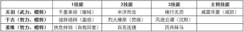 关羽杂牌阵容搭配推荐(关羽开荒阵容搭配攻略)插图