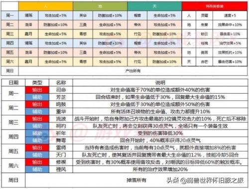 新手天狗阵容搭配推荐(山海镜花天狗灵气爆发队伍配置心得)