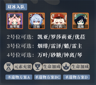 迪奥娜阵容搭配推荐(原神2023迪奥娜阵容搭配)插图1