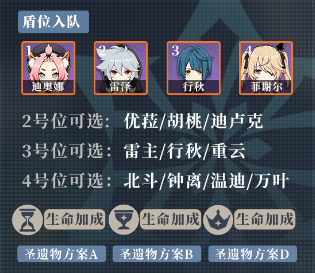 迪奥娜阵容搭配推荐(原神2023迪奥娜阵容搭配)插图