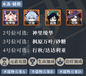 迪奥娜阵容搭配推荐(原神2023迪奥娜阵容搭配)