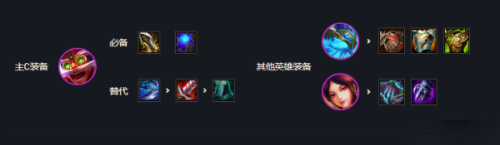 烈焰神龙最新阵容搭配推荐(云顶之弈s7神龙烈焰阵容搭配)插图1