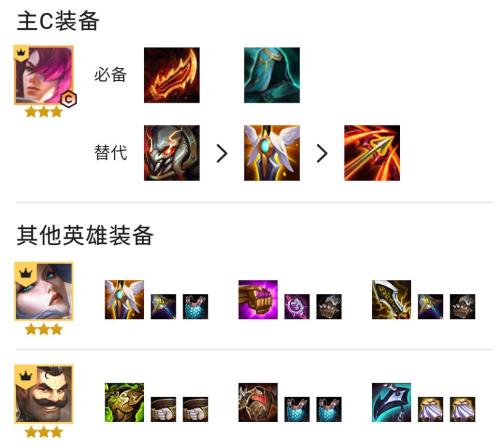 挑战学者阵容推荐搭配图(云顶之弈学者阵容)插图2 挑战学者阵容推荐搭配图(云顶之弈学者阵容)插图2