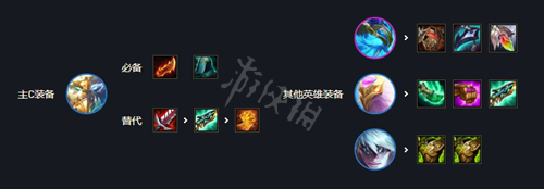 狗熊半神阵容搭配推荐(云顶之弈s7半神狗熊阵容最强搭配)插图5 狗熊半神阵容搭配推荐(云顶之弈s7半神狗熊阵容最强搭配)插图5