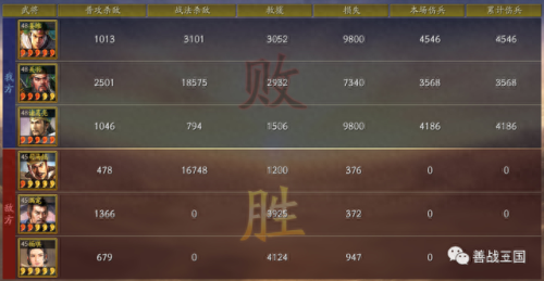 王者荣耀速攻装备(王者荣耀装备指南)插图13