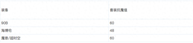地下城装备找回能找回九十五的吗(地下城110版本装备)插图23 地下城装备找回能找回九十五的吗(地下城110版本装备)插图23