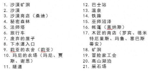 星露谷物语种地攻略(星露谷物语农业流攻略)插图6