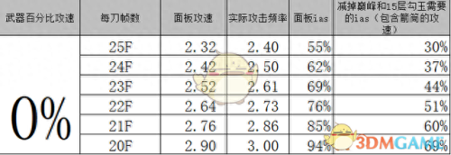 暗黑3技能冷却时间 勾玉层数(暗黑3萃取的技能怎么用)插图8