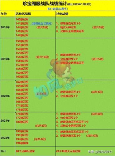 梦幻西游服战视频141联(梦幻西游第100联服战视频)插图7
