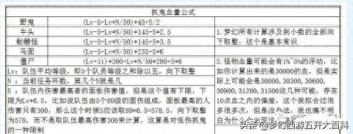 梦幻西游多少级带小号抓鬼经验高(梦幻手游如何开小号)插图3