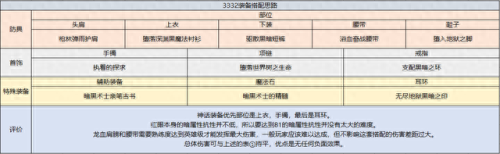 狂战技能最新(诸神皇冠狂战技能带什么)插图24