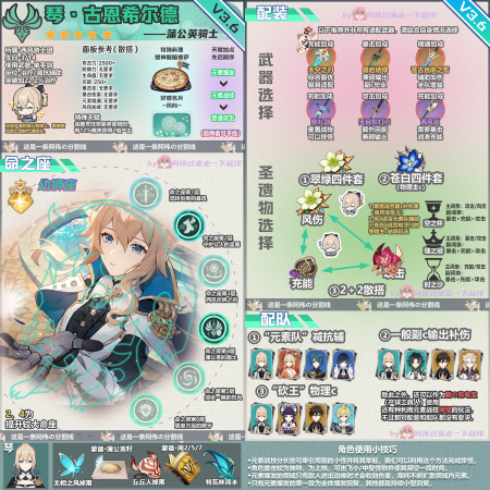 原神琴全方位培养攻略(原神琴养成要点一览)插图