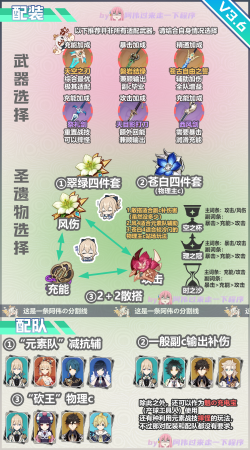 原神琴全方位培养攻略(原神琴养成要点一览)插图2