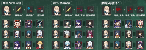 原神琴命座全面解析一览(原神攻略篇7》琴攻略篇)
