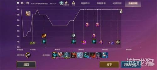 金铲铲之战s9.5卡莉斯塔阵容推荐(金铲铲之战s9.5卡莉斯塔运营攻略)插图1