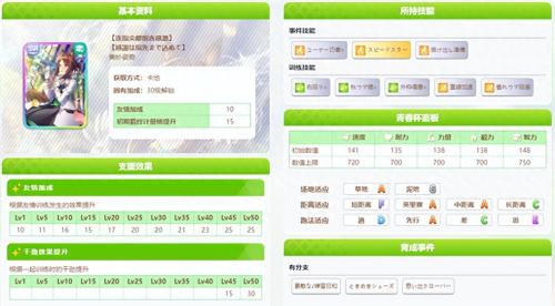 闪耀优俊少女零氪怎么玩(闪耀优俊少女新手攻略)插图4