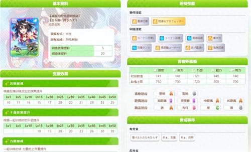闪耀优俊少女零氪怎么玩(闪耀优俊少女新手攻略)插图5
