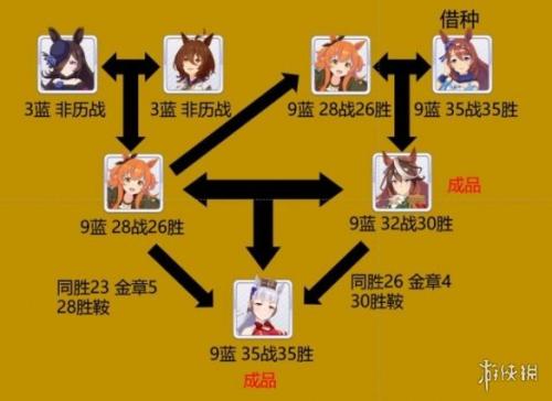 闪耀优俊少女历战流怎么玩(闪耀优俊少女怎么历战)