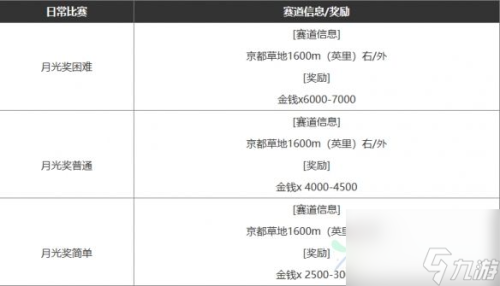 闪耀优俊少女怎么赚钱(闪耀优俊少女赚钱攻略)插图