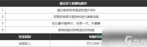 闪耀优俊少女怎么赚钱(闪耀优俊少女赚钱攻略)插图1