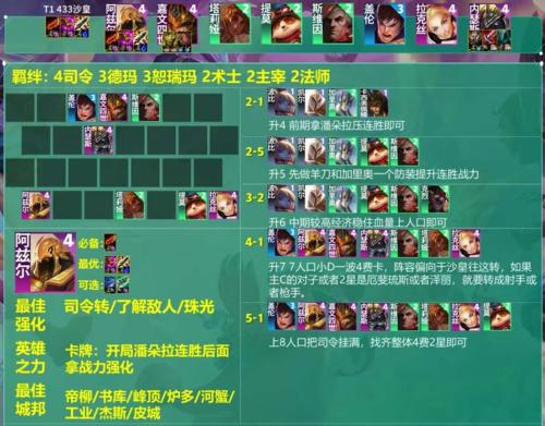 云顶之弈s9沙皇阵容怎么做(云顶之弈S9433沙皇阵容怎么玩)插图