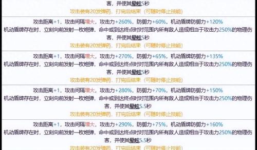 明日方舟涤火杰西卡技能一览(明日方舟涤火杰西卡值得培养吗)插图1