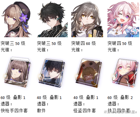崩坏星穹铁道忘却之庭第九层通关攻略(崩坏星穹铁道忘却之庭攻略大全)插图2